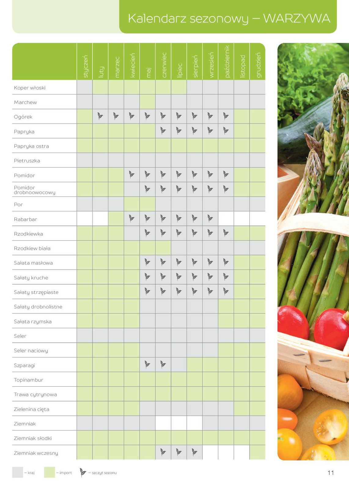 Gazetka promocyjna MAKRO str. 11