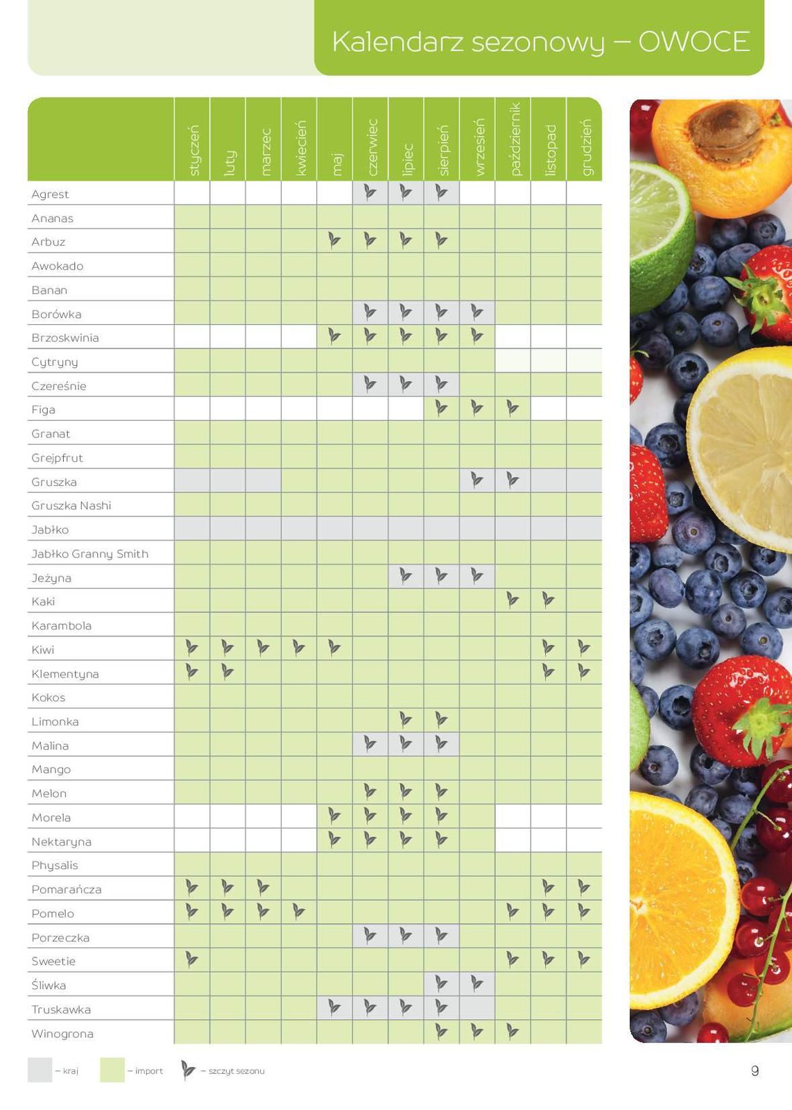 Gazetka promocyjna MAKRO str. 9